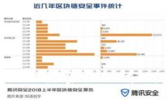 币圈如何判断庄家入场的