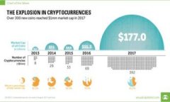 2023年推荐：最佳炒币软件