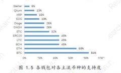 如何安全购买比特币并使