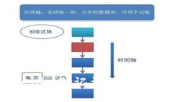 如何找回忘记的Tokenim助记