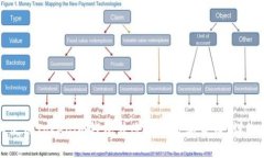 如何使用Tokenim钱包转账其