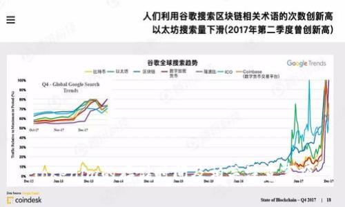 Tokenim的存储时间及相关注意事项