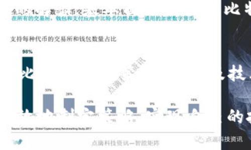   如何下载比特币交易网APP并实现安全高效交易 / 

 guanjianci 比特币交易,比特币APP下载,加密货币交易 /guanjianci 

比特币作为一种去中心化的数字货币，自2009年问世以来，已迅速成为全球最受欢迎的加密货币之一。随着其需求的增加，越来越多的交易平台和应用程序应运而生，方便用户进行比特币及其他加密货币的交易。本文将详细介绍如何下载比特币交易网的APP，以及在使用这些APP时应该注意的安全性和高效性问题。

比特币交易网APP的主要功能
比特币交易网APP通常提供多种功能，用户可以通过简单的几步操作完成比特币的买入和卖出。这些功能包括实时价格监控、市场分析、交易历史记录、钱包管理等。此外，许多APP也提供了安全保障措施，如双重身份验证、加密数据传输等，确保用户的资金和信息安全。

如何下载比特币交易网APP
下载比特币交易网APP的步骤通常非常简单。用户可以在手机的应用商店（如Apple App Store或Google Play Store）中搜索比特币交易网的名称。在搜索结果中找到官方APP后，点击“下载”并按照提示完成安装。对于一些特定的交易平台，用户可能需要访问其官方网站，通过提供的链接直接下载APP。在下载之前，请确保选择官方渠道，以降低风险。

比特币交易网APP的安全性
在数字货币交易中，安全性是用户最为关注的问题之一。在使用比特币交易网APP时，用户可以采取几个措施来提高自己的安全性。首先，开启双重身份验证，这是对账户安全的有效保护。此外，用户应定期更改密码，并选择复杂且难以猜测的密码。同时，保持APP更新，以确保获取最新的安全补丁和功能改进。当不使用APP时，建议登出账户，避免他人非授权访问。

比特币交易网APP如何进行高效交易
为了在比特币交易网APP中进行高效的交易，用户需具备一定的市场知识和策略。首先，建议用户查看实时市场行情和历史数据，判断市场趋势。可以结合技术分析工具，设定买入和卖出策略。此外，用户需关注市场情绪以及新闻事件，因为这些都可能影响比特币价格的波动。

常见问题解答

1. 如何选择合适的比特币交易平台？
选择比特币交易平台时，用户应考虑多个因素。首先是平台的信誉与评价，查看用户的反馈和评分。其次，要确认平台支持的交易对和手续费情况，选择符合自己需求的平台。此外，平台的安全措施和客服支持也是评估的重要标准。最后，考虑平台的易用性，确保APP界面友好，操作方便。

2. 比特币交易时的注意事项有哪些？
在进行比特币交易时，用户需遵循一些基本规则以降低风险。首先，不要将所有资金投入单一交易，应合理分配投资；其次，要及时止损设定，以防止超过预期损失。了解市场动态和最新消息，选择合适的时机进行交易也是关键。最后，保持冷静，不要因为市场波动而情绪化操作。

3. 如何安全存储比特币？
比特币的存储方式有多种，包括热钱包和冷钱包。热钱包适合频繁交易，方便快捷，但相对不安全。冷钱包则为离线存储，更加安全，适合长期持有。用户应考虑使用硬件钱包或纸钱包存储比特币，并定期备份私钥。切勿将私钥分享给他人，以免资金丢失。

4. 如何判断比特币的买入时机？
判断比特币买入时机可以参考多种策略，如技术分析、市场情绪和基本面分析。技术分析涉及使用图表和指标来识别趋势；市场情绪分析包括社交媒体热度和新闻事件的解读；基本面分析关注比特币的供应周期和市场需求等因素。结合这些，由用户制定适合自己的交易策略。

5. 比特币的未来走势如何？
比特币的未来走势受到多种因素影响，包括市场供需、政策监管、技术进步等。尽管当前比特币有着广泛的应用，但仍会面临监管及技术挑战。未来，用户需要关注各国对比特币的政策变化，以及技术领域的不断创新，时刻保持对市场动态的敏锐度，以做出及时调整。

综上所述，在下载和使用比特币交易网的APP时，用户不仅要关注其功能和操作性，更应该重视安全性和交易的高效性。结合上述内容，用户将能够在比特币交易中更有效地制定策略，实现自己的投资目标。