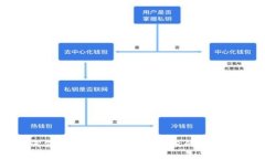 如何领取TokenIM UNI空投的详