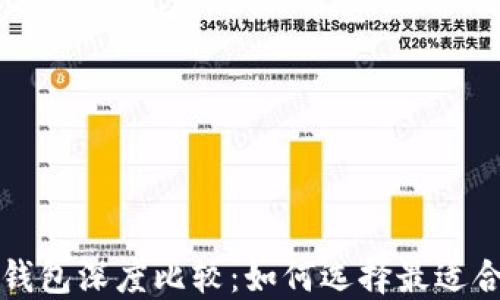 
比特币硬件冷钱包深度比较：如何选择最适合你的安全方案