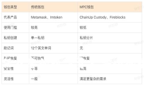 冷钱包：保护您的数字资产安全的最佳选择
