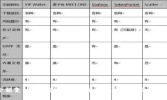 冷钱包金额变动的原因与