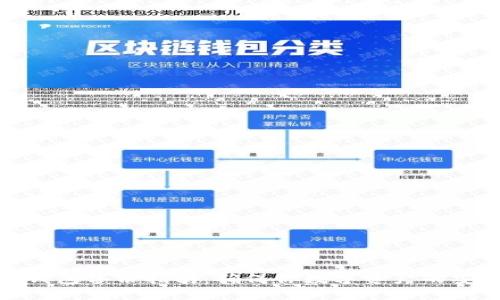 冷钱包备份指南：确保你数字资产的安全