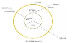 最新TokenIM 1.4版本深度解析