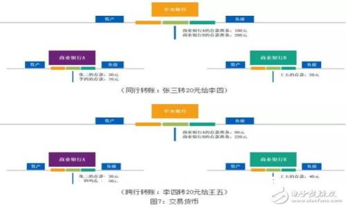 为了给你提供一个更为详细和有帮助的回答，请先明确“tokenim”是指哪种具体操作或概念。如果是与区块链、加密货币相关的操作，或者是其他特定平台的使用，提供更多上下文会有助于我为你编写相应的内容。