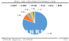 Tokenim如何将代币转到钱包