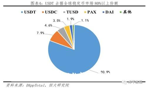 解决Tokenim金额显示为0的问题：常见原因与解决方案
