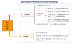 币安APP官网下载iOS：安全