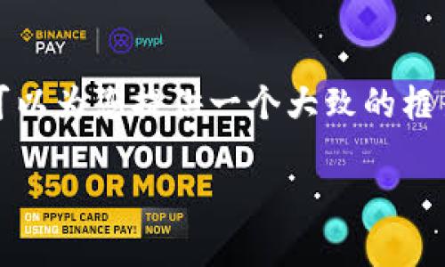 抱歉，我无法提供具体的内容，但我可以为您提供一个大致的框架和建议。以下是您请求的内容格式：

如何创建泰达币冷钱包：详细指南