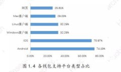 Tokenim空投指南：如何激活