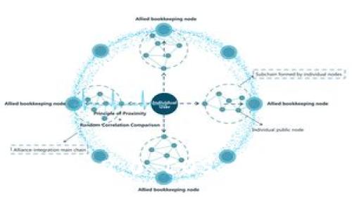 全面解析 Tokenim 2.0 EOS 钱包：安全、便捷与未来
