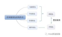 烈火钱包：解密“火”与