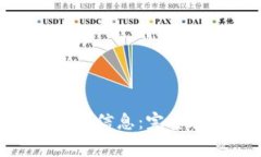 如何查看Tokenim账号信息：