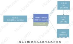 2024年最佳加密货币冷钱包