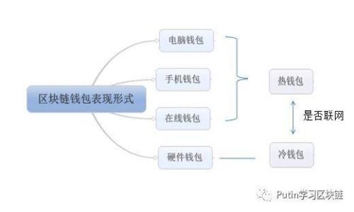 AAVE币tokenim搜索不到的原因及解决方案
