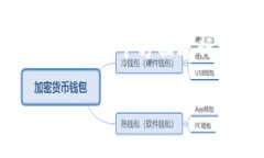 关于“tokenim可以转到欧意