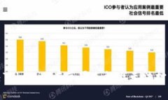 如何解决Tokenim在苹果手机