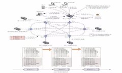 如何将TokenIM存入比特币：