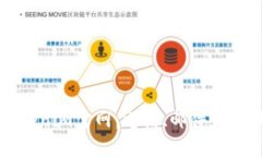 如何联系Tokenim官网：电话