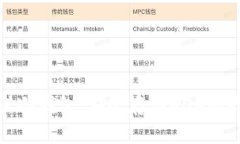 卡尔达诺冷钱包：安全存