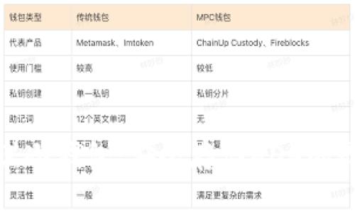 卡尔达诺冷钱包：安全存储ADA的最佳选择