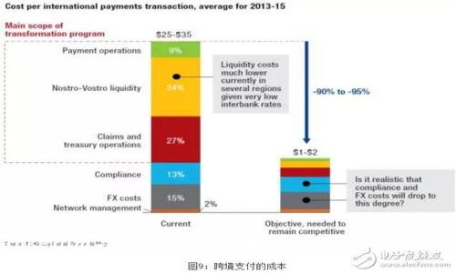 如何将Tokenim与OpenSea连接：详细步骤与常见问题解答