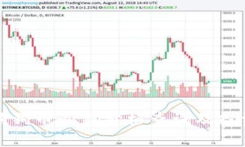 今日狗狗币最新价格查询及投资分析