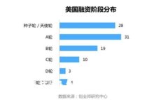 冷钱包互提的手续费解析