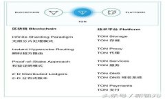 Tokenim里的矿机：如何选择
