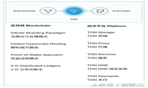 Tokenim里的矿机：如何选择与你的加密货币挖矿设备