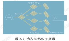 下冷钱包用什么手机最合