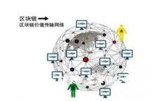 如何轻松将Tokenim转账至