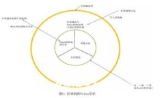 : 为何Tokenim无法转账：深