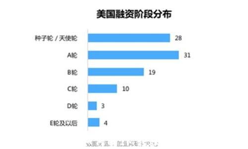 
BSC钱包如何向IM转账：完整指南