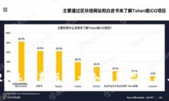 2023年最新版十大冷钱包品