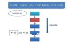 Tokenim国际钱包：安全、便