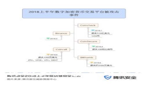 币信与Tokenim：解析两大加密货币管理平台的优势与未来