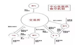 Tokenim挖矿多久才能存入