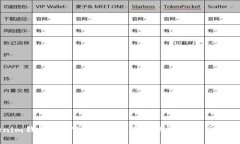 Tokenim钱包2.0下载：安全、