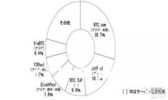 比特派私钥忘了怎么办？
