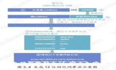 Ledger钱包硬件视频会议：