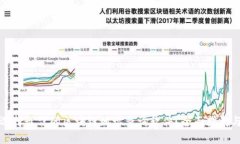 如何选择最佳的区块链地