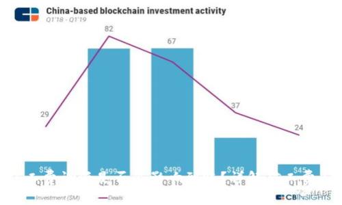 Tokenim矿工费调低是否会影响到账？详解矿工费与交易确认