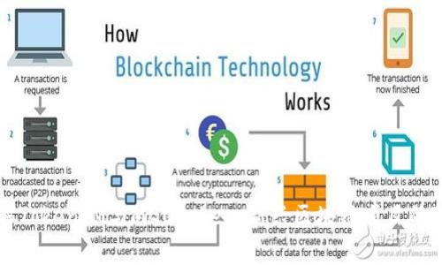 深入了解TokenIM与MGCToken：新兴区块链项目的对比分析