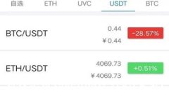 如何使用Tokenim进行UN交易